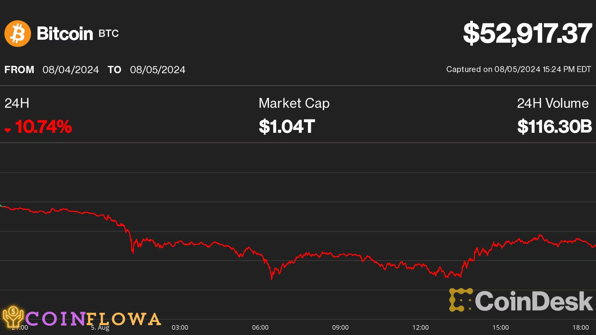 Bitcoin's Price Range in Plain Sight