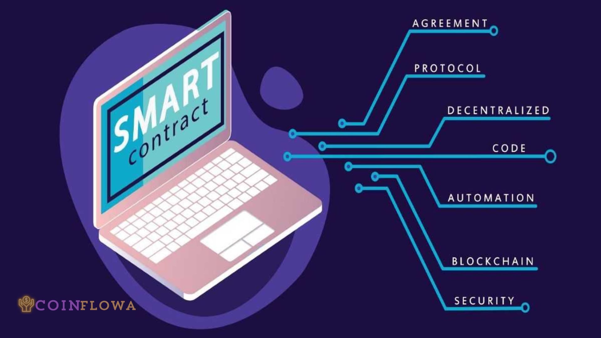 Introductory Material on Smart Contracts