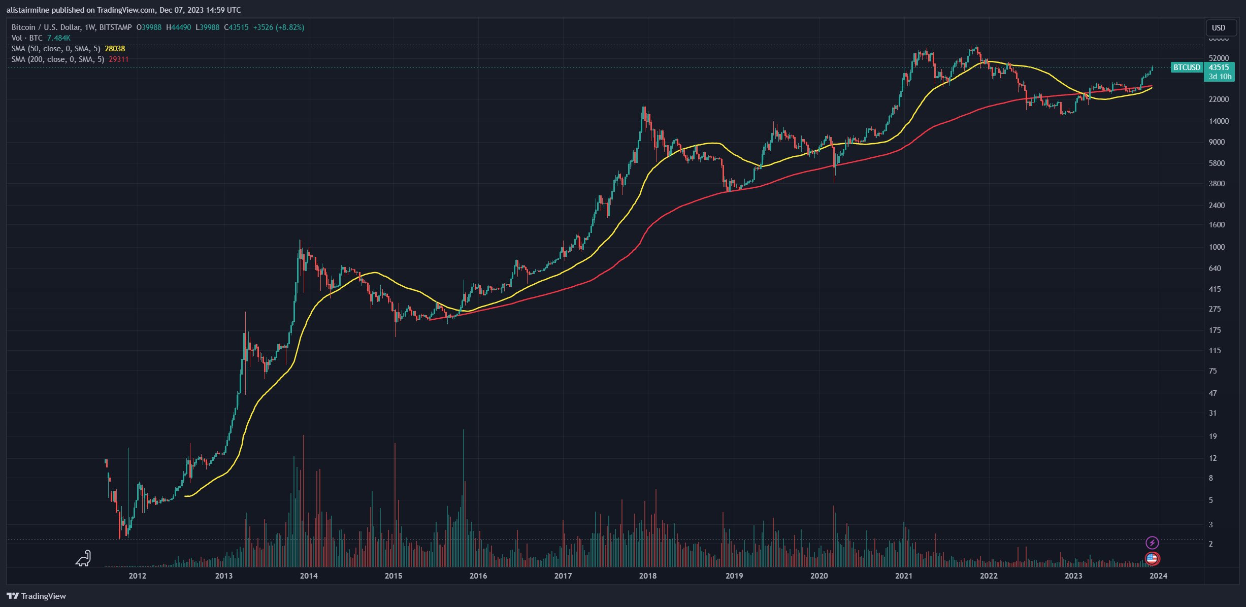 Bitcoin ETF Impact Analysis