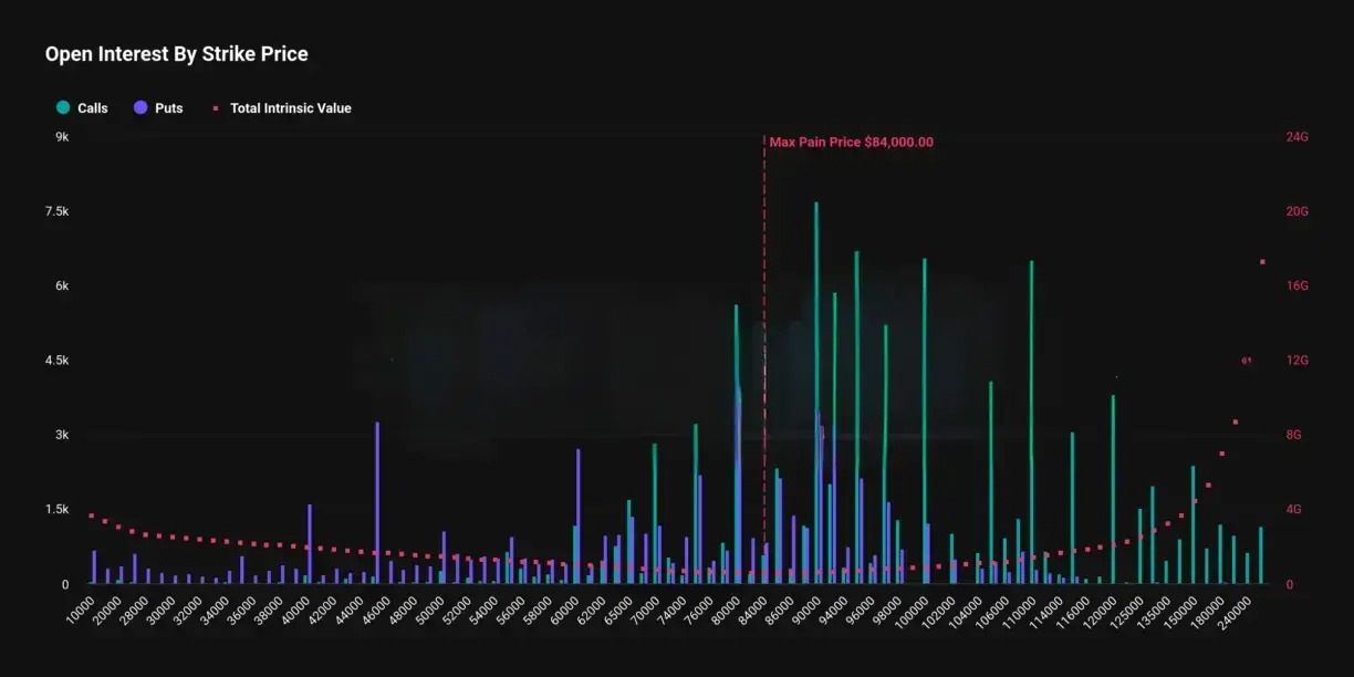 Bitcoin ETF Trends