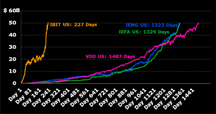 Bitcoin ETFs Outpacing Nakamoto