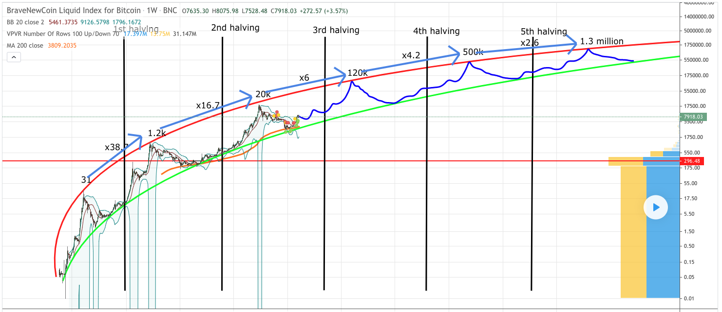 Bitcoin Market Flow