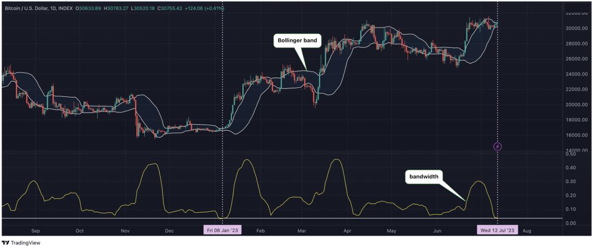 Bitcoin Volatility And Options Traders