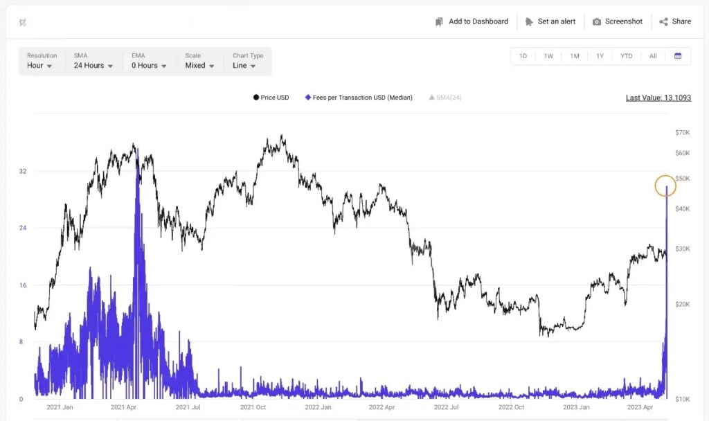 Buying Bitcoin Under $100K Strategy