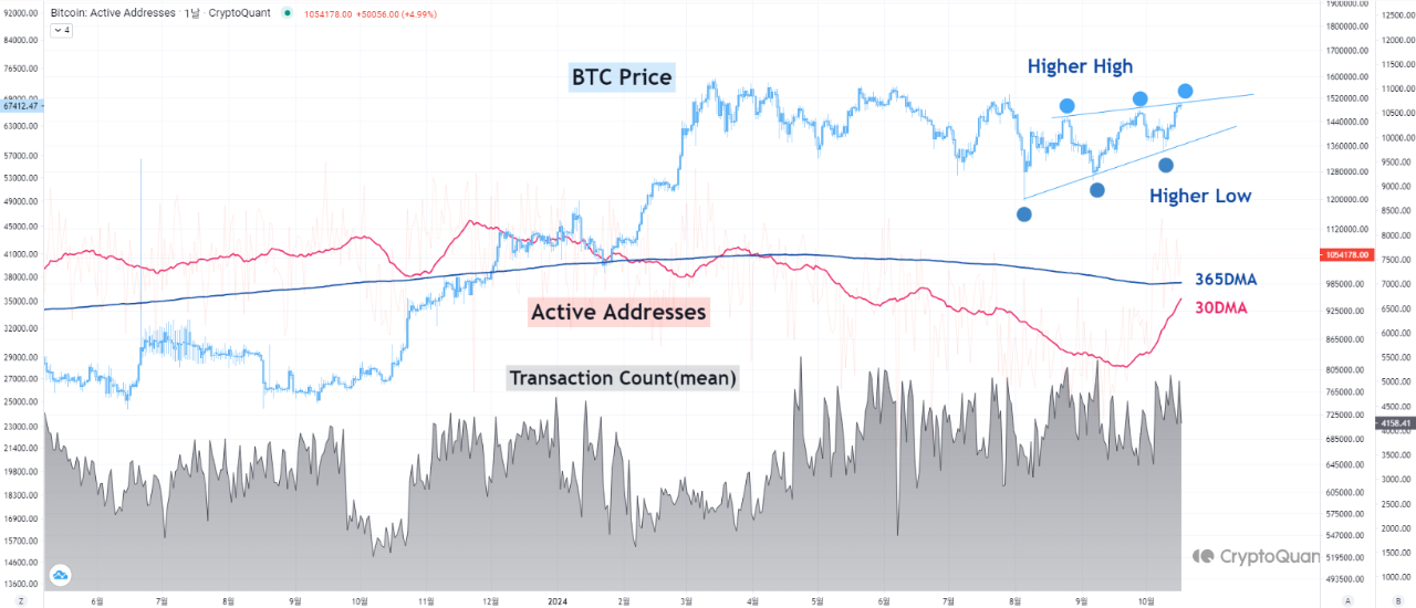 Golden Cross Targets $73K