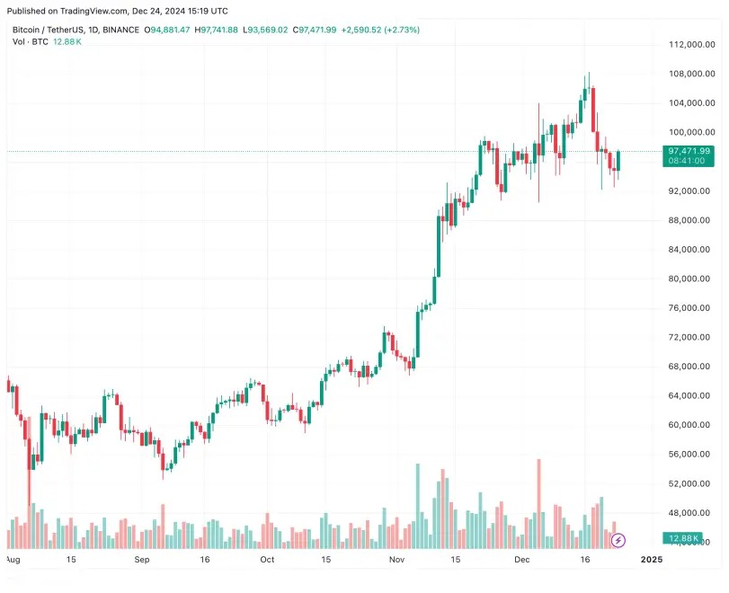 IRS and XTZ Tokens