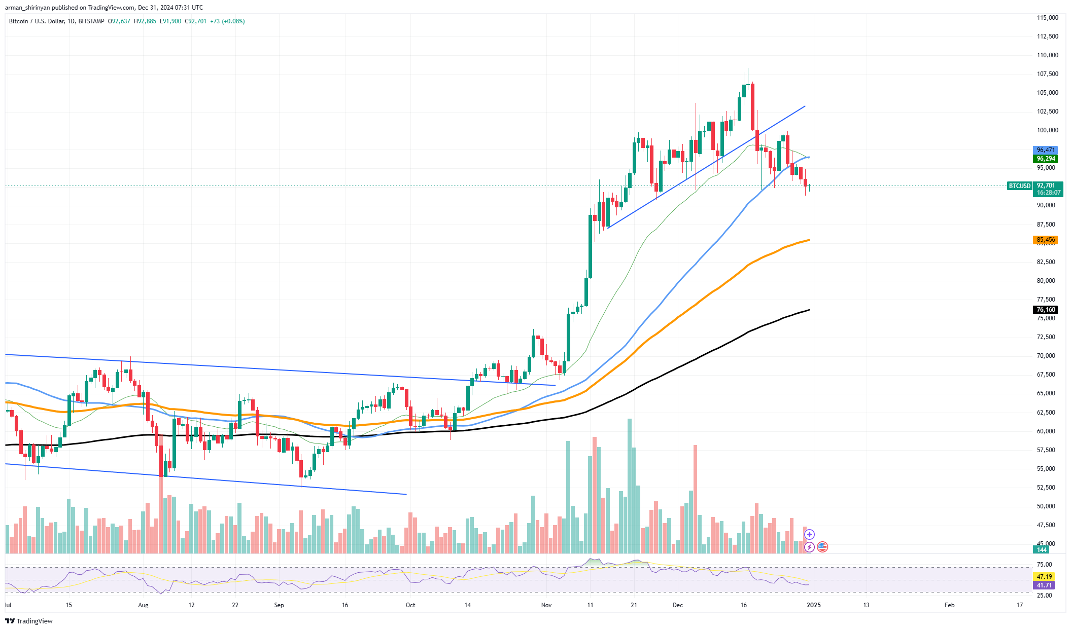 Whale Impact on Bitcoin