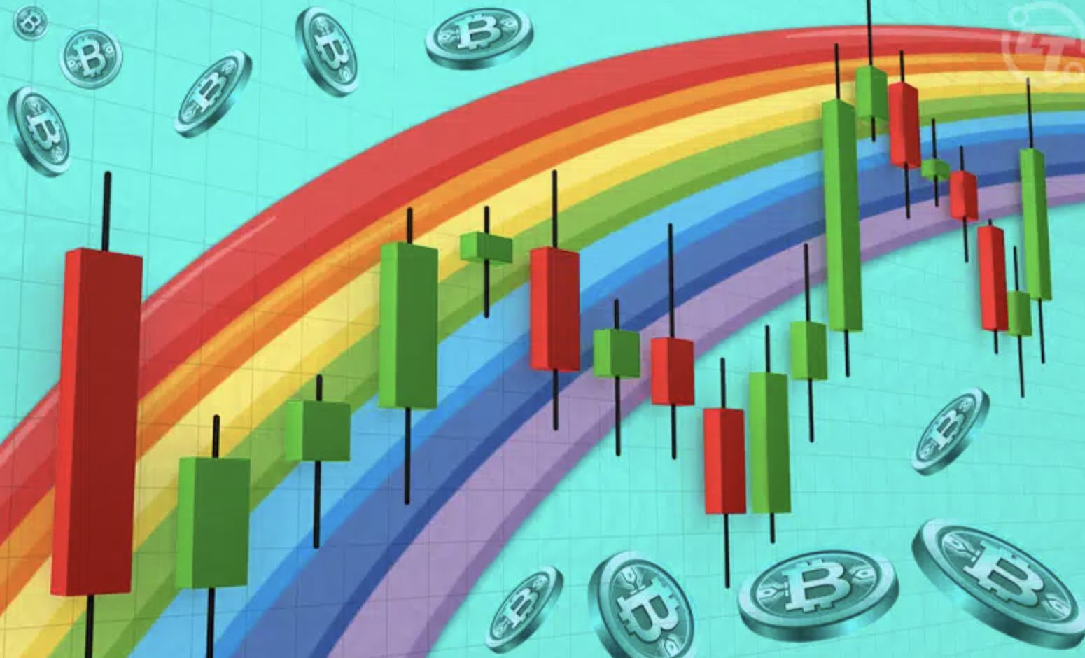 Analyzes Bitcoin's Rainbow 