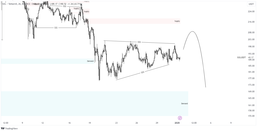 Short and Long Position Insights