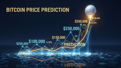Bitcoin Price Prediction