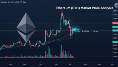 Ethereum Market Price Analysis