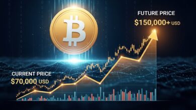 Bitcoin Price Prediction BTC