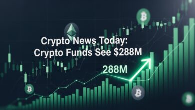 Crypto News Today Crypto Funds See $288M