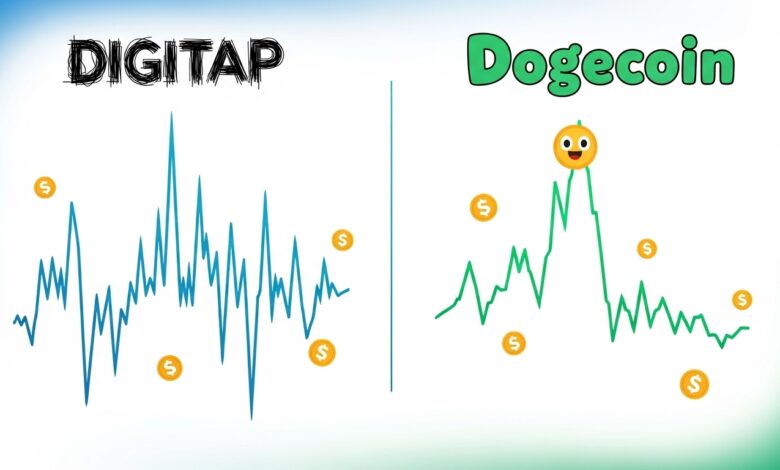 Digitap vs Dogecoin Meme Volatility