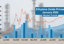 Ethylene Oxide Prices January 2026 Market Trends