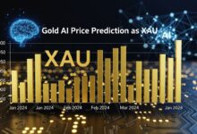 Gold AI Price Prediction as XAU