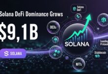 Solana DeFi Dominance Grows With $9.1B