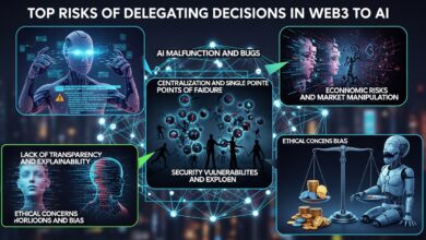 Top Risks of Delegating Decisions in Web3 to AI
