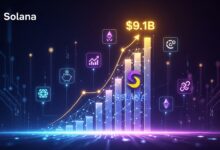Solana DeFi Dominance Grows With $9.1B
